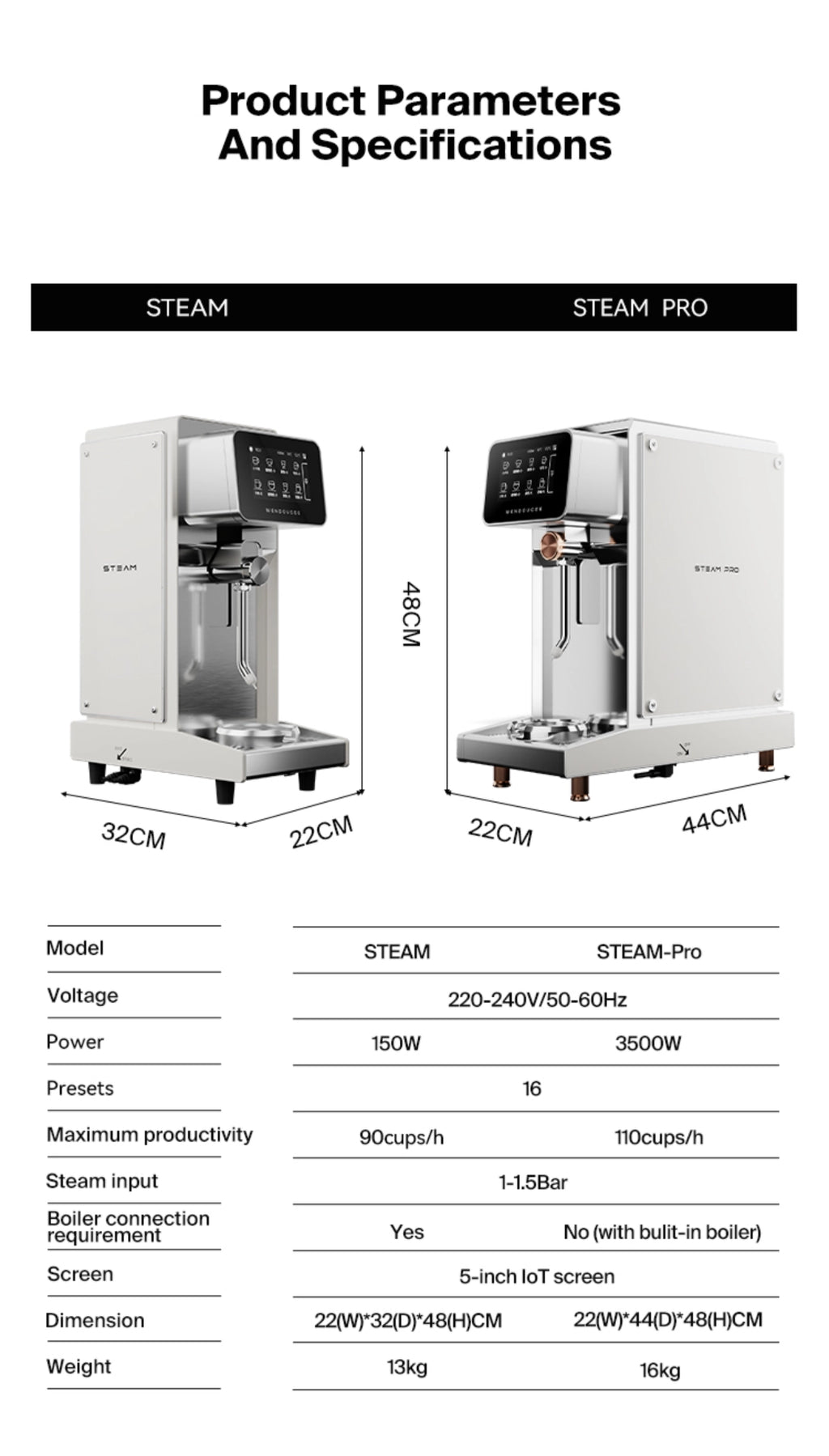 Wendougee Steam nøkkelinformasjon