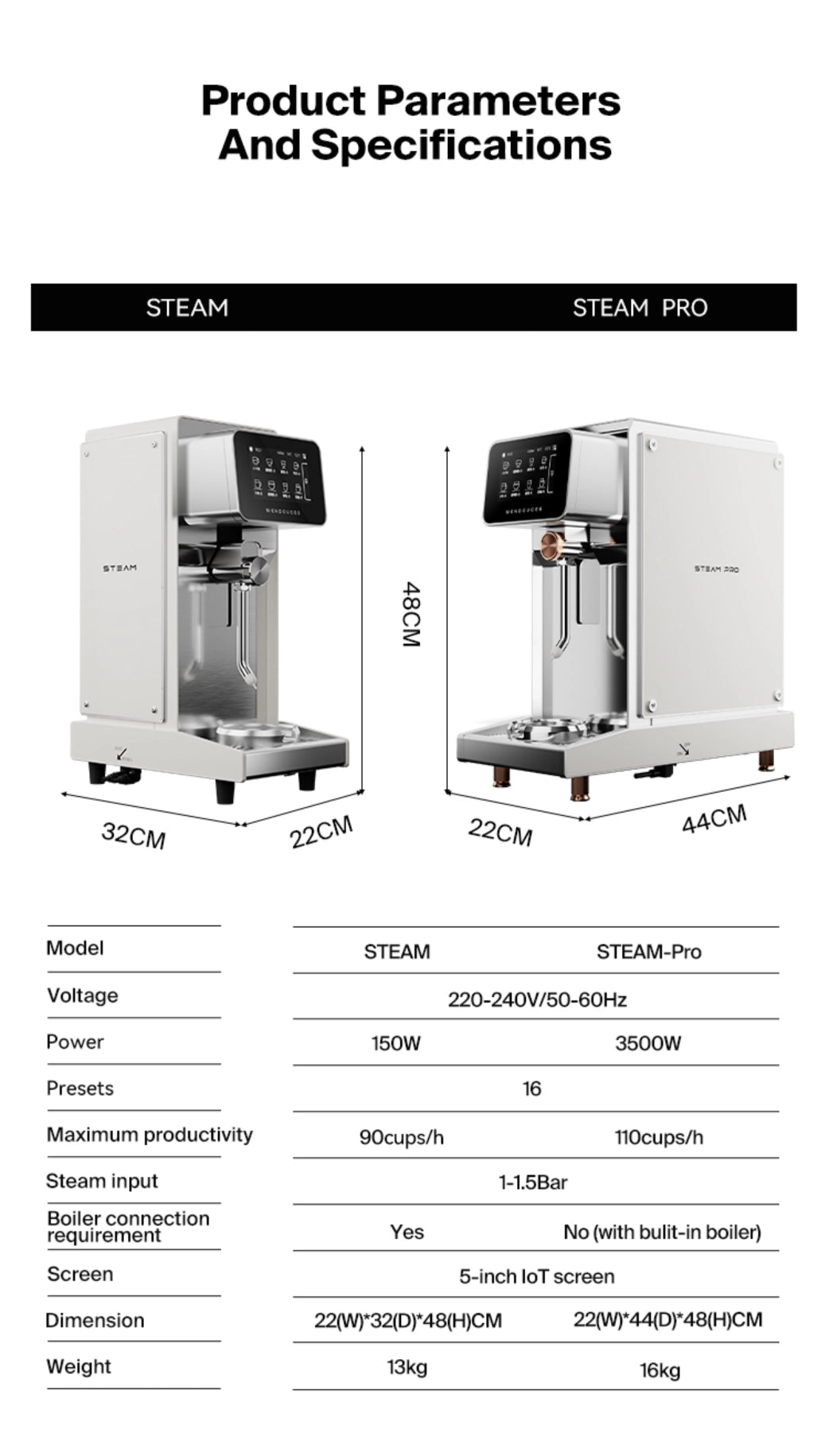 Wendougee Steam nøkkelinformasjon